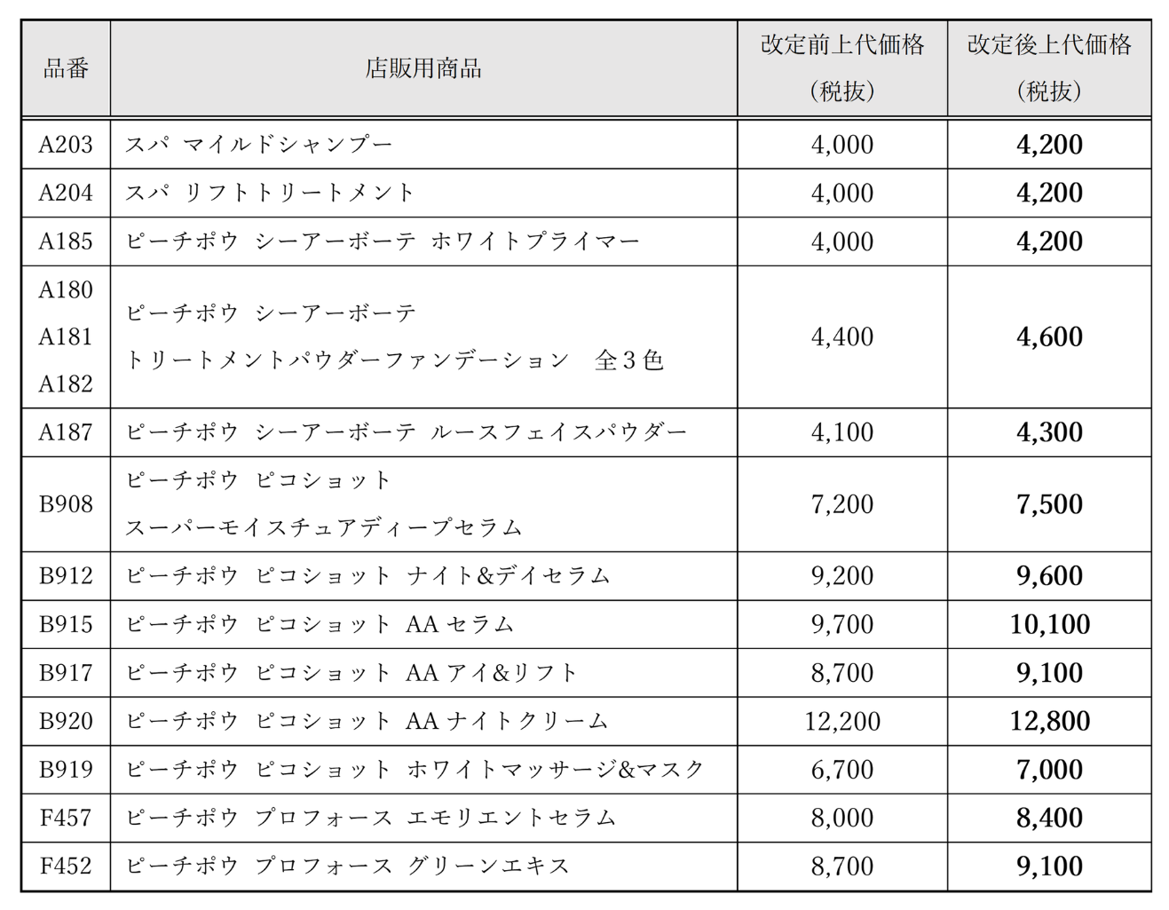 ピーチポウ・ピコショット 一部商品価格改定のお知らせ