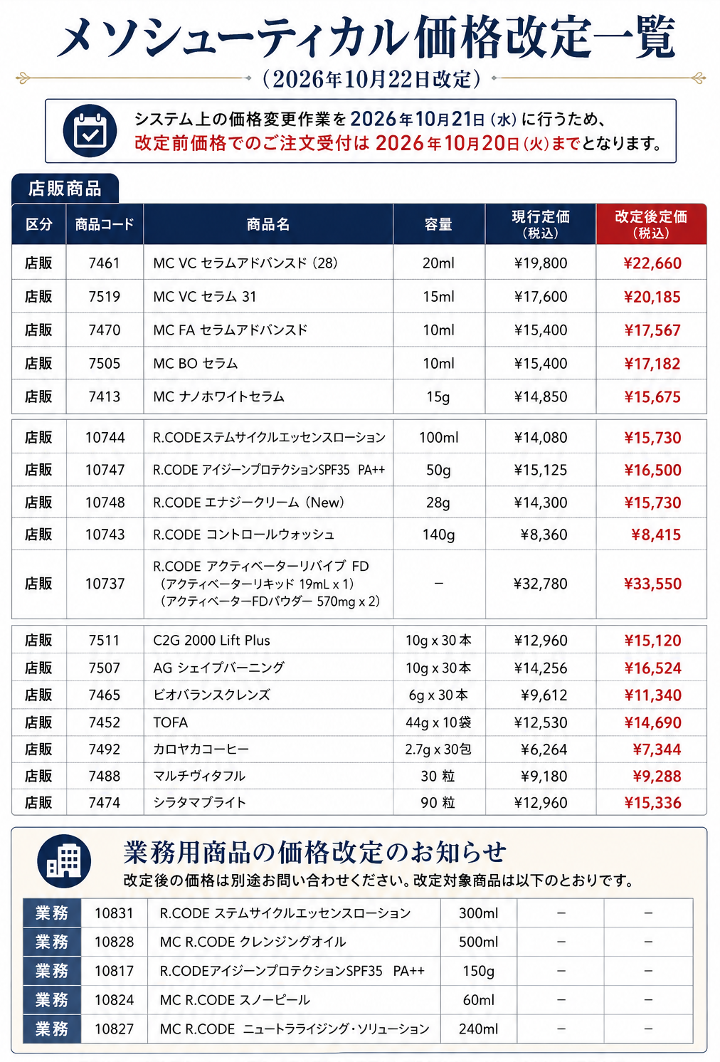 メソシューティカル価格改定
