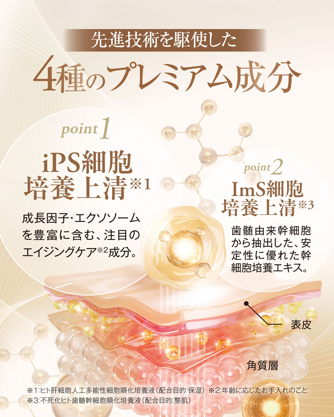 エステプロラボ エクストラソームUVクリームの主な美容成分。iPS細胞培養上清液、ImS細胞培養上清液、テムバイオコンプレックス、ハイブリットエクソソーム配合。