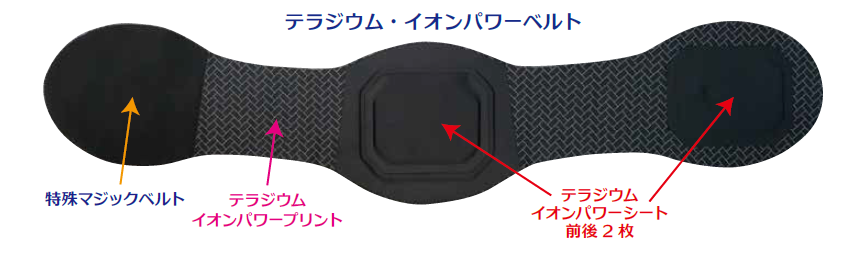 テラジウム・イオンパワーベルトの全体図