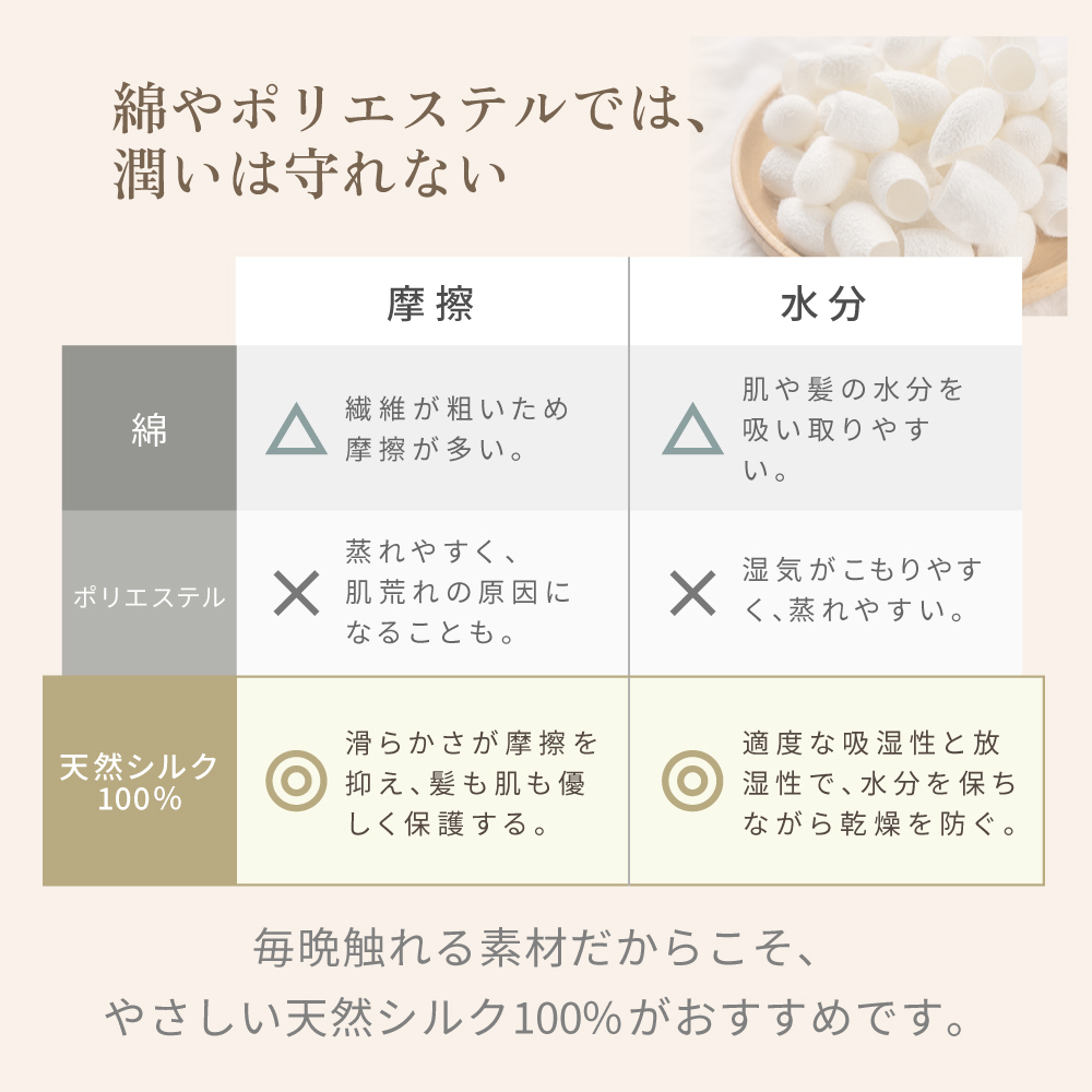 KINUJO天然シルク100%比較表