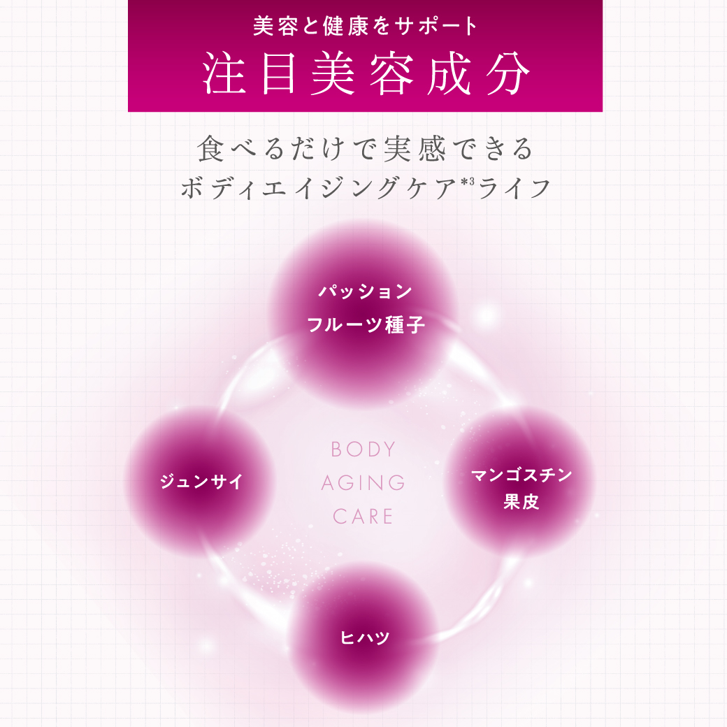 パッションフルーツ種子やヒハツなど注目成分配合。メソシューティカル インサイド AGシェイプ バーニングで美容と健康をサポート