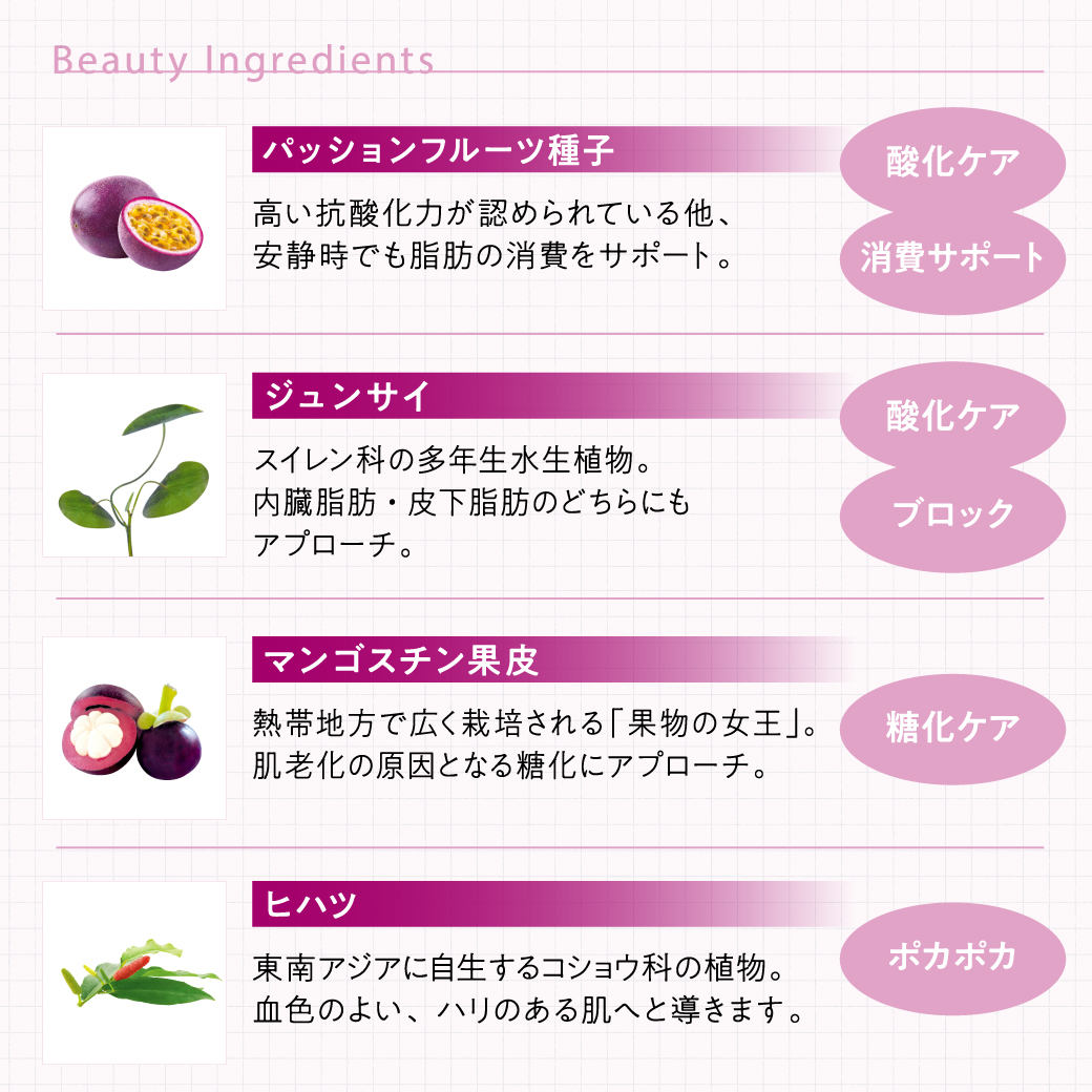 化・糖化・脂肪対策に。メソシューティカル インサイド AGシェイプ バーニングで体の内側からエイジングケア