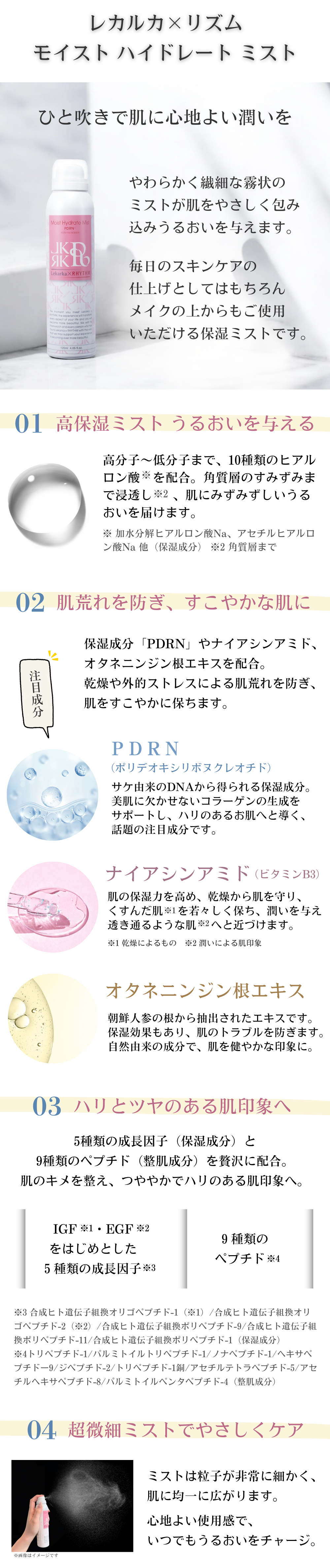 レカルカ×リズム モイストハイドレートミストの成分説明画像。10種類のヒアルロン酸、DNA-Na（PDRN）、ナイアシンアミド、オタネニンジン根エキス、EGFなどの保湿・整肌成分を配合。乾燥による肌荒れを防ぎ、うるおいとハリのある肌印象へ導く。
。