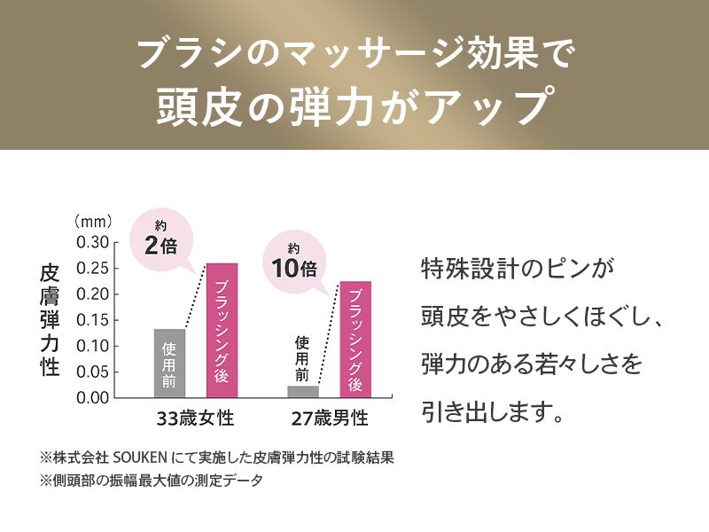 頭皮にハリと弾力を与え、若々しさを引き出すエスハートエスの頭皮ケア
